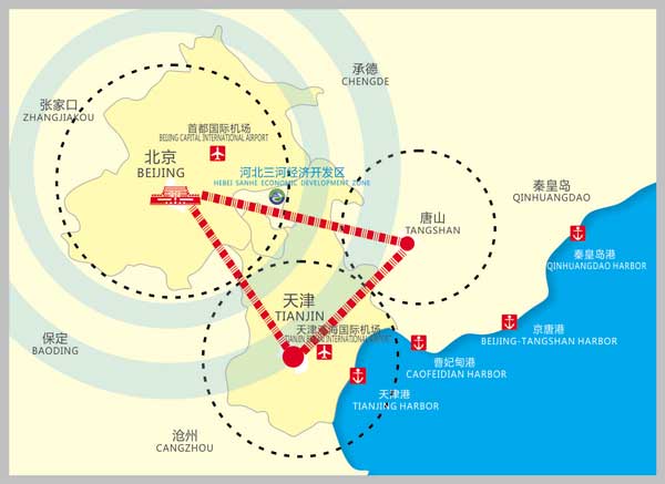 经济技术开发区类型分析与规划