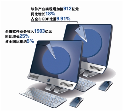 国家战略性新兴产业区域集聚发展试点杭州成为省内唯一试点城市