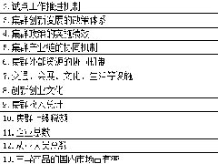 创新型产业集群试点认定管理办法