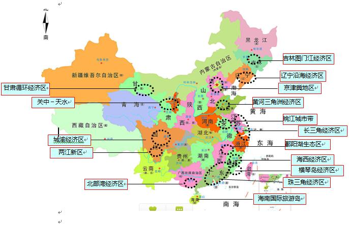 区域经济分析与区域经济规划