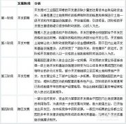 我国产业园区的类型、特点及管理模式分析