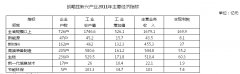 黑龙江省战略性新兴产业发展“十二五”规划