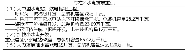 黑龙江省战略性新兴产业发展“十二五”规划