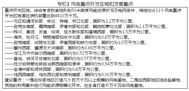黑龙江省战略性新兴产业发展“十二五”规划