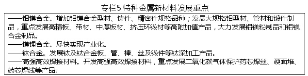 黑龙江省战略性新兴产业发展“十二五”规划
