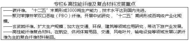 黑龙江省战略性新兴产业发展“十二五”规划