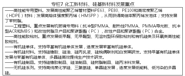黑龙江省战略性新兴产业发展“十二五”规划