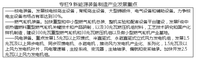 黑龙江省战略性新兴产业发展“十二五”规划