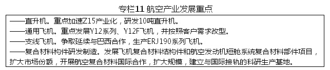 黑龙江省战略性新兴产业发展“十二五”规划