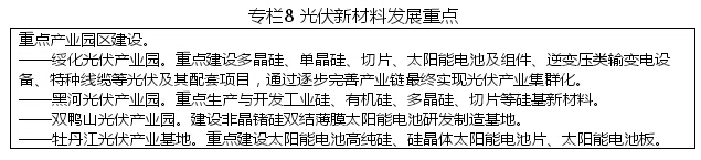 黑龙江省战略性新兴产业发展“十二五”规划