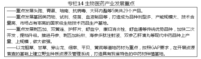 黑龙江省战略性新兴产业发展“十二五”规划