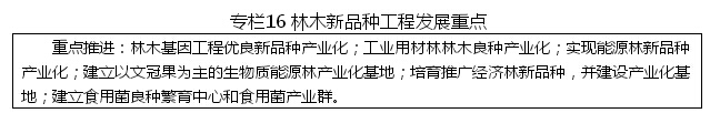 黑龙江省战略性新兴产业发展“十二五”规划