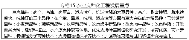 黑龙江省战略性新兴产业发展“十二五”规划