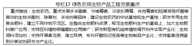 黑龙江省战略性新兴产业发展“十二五”规划