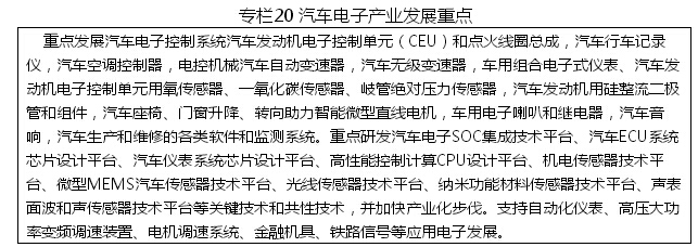黑龙江省战略性新兴产业发展“十二五”规划