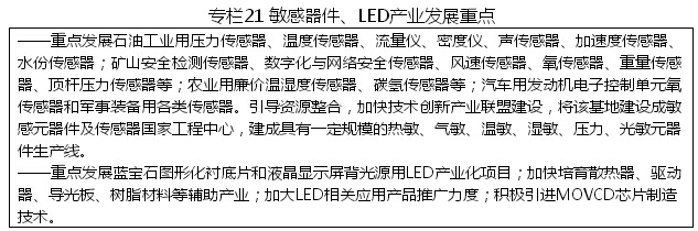 黑龙江省战略性新兴产业发展“十二五”规划