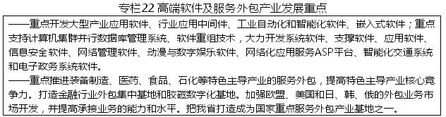 黑龙江省战略性新兴产业发展“十二五”规划