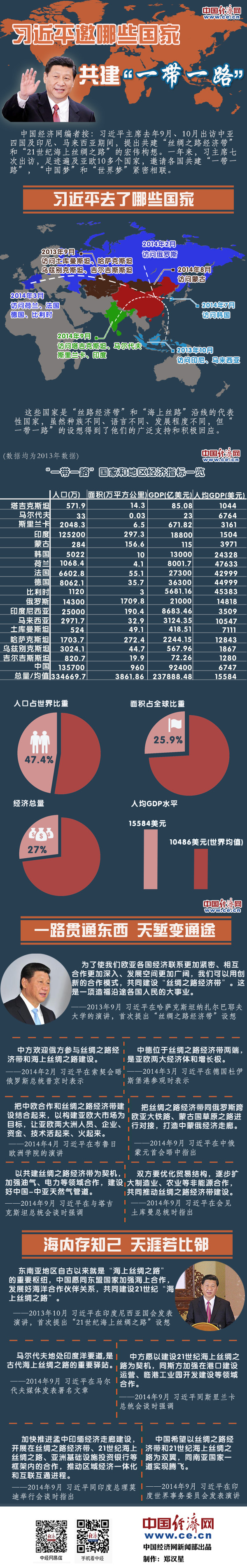 图解：习近平邀请哪些国家共建“一带一路”