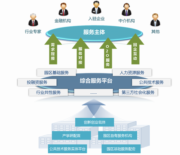 智慧服务外包园区规划