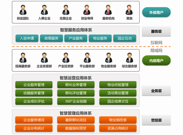 智慧创新创业型园区规划