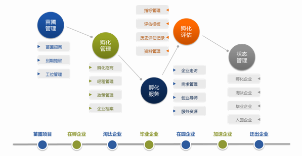 智慧创新创业型园区规划