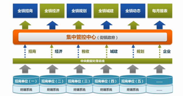 智慧城镇社区规划