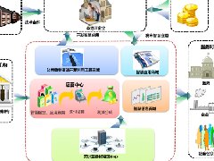 国家农业现代产业园申报正在迅猛增长