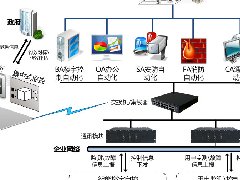 产业规划与产业招商的落地