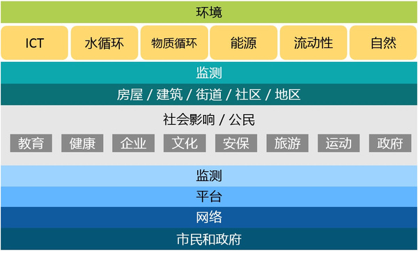 智慧城市案例分析：巴塞罗那