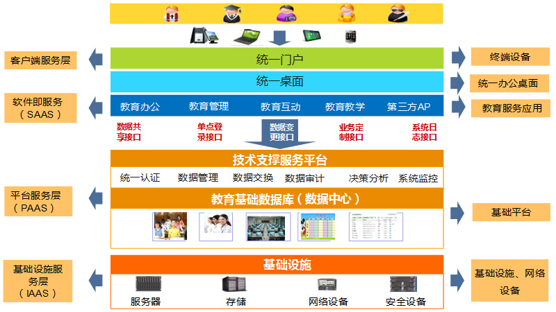 智慧教育规划-智慧教育解决方案