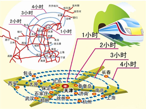 交通部:京津冀协同发展交通一体化规划已上报
