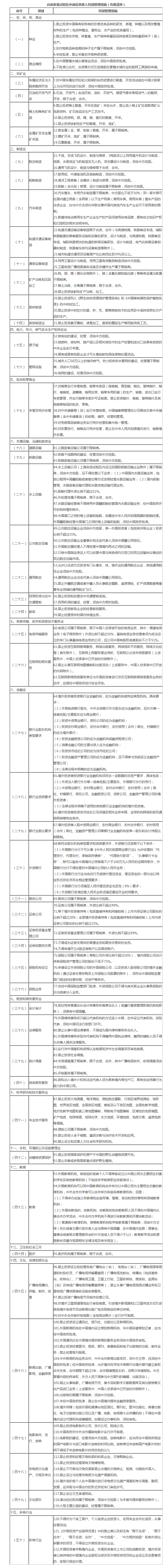 国务院办公厅关于印发自由贸易试验区外商投资准入特别管理措施（负面清单）的通知