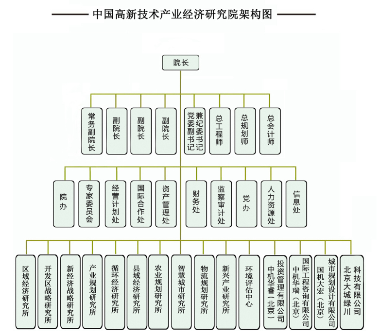 “十四五”综合交通运输发展规划编制工作全面启动