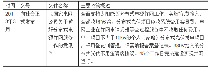 家庭分布式光伏发电项目的投资分析