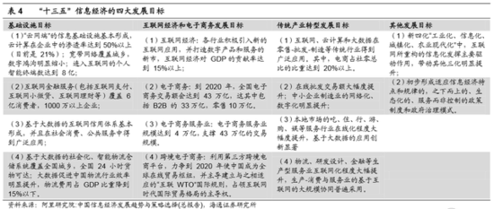 泰安市千亿级现代物流产业规划出炉！