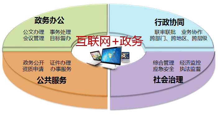 肇庆高新区运用“互联网+”让工作量减七成