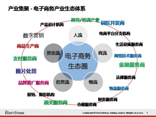 以展兴业 高新区加速打造东北电商集聚区