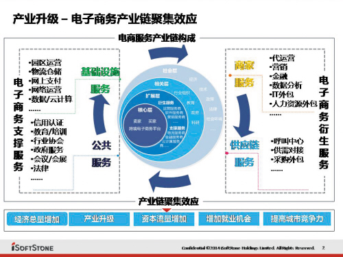 以展兴业 高新区加速打造东北电商集聚区