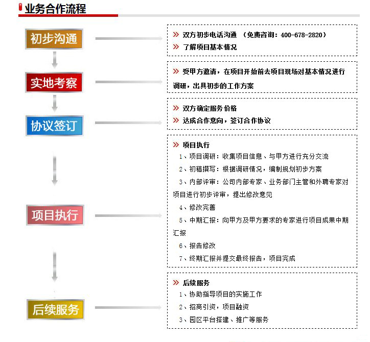 高新技术产业发展规划