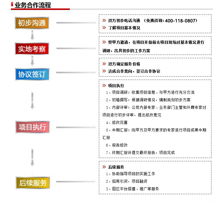 农业科技园区规划