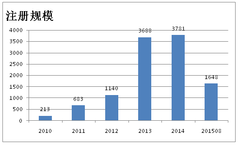 万亿险资如何才能对接环保PPP项目