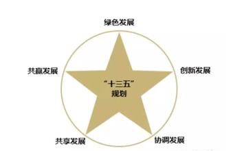 南通海安召开“十三五”规划编制工作汇报会