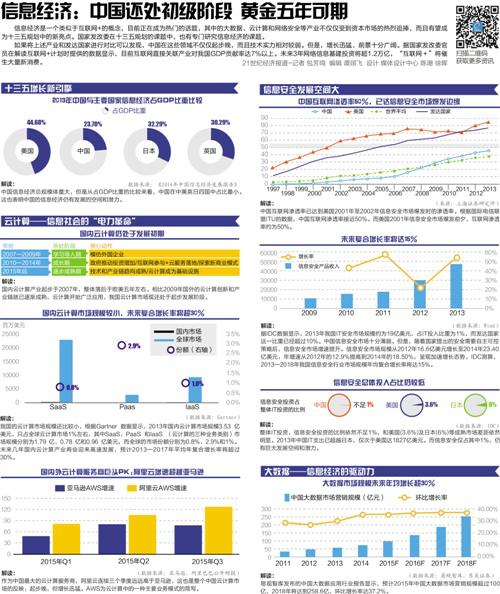 “十二五”服务业目标完成无疑 “十三五”会跑得更快