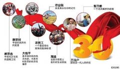 十三五规划解读：农村改革要坚持“一个中心，两个理念”