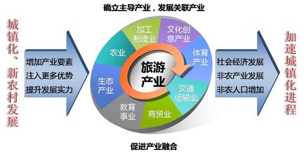 社会司赴国家旅游局交流“十三五”旅游业改革发展工作