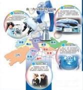 东莞全力建设珠三角国家自主创新示范区