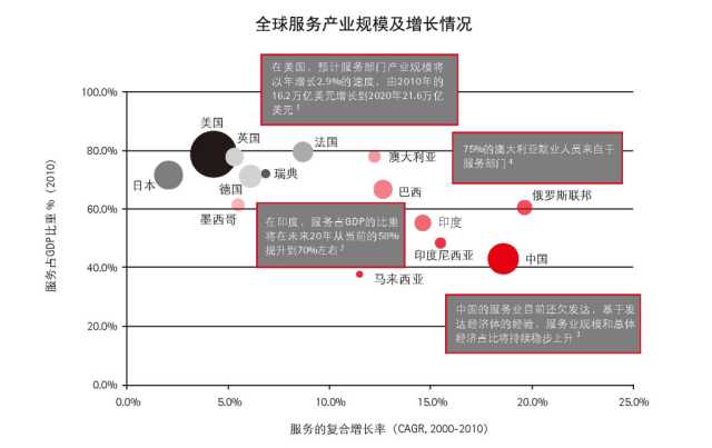 抓住这三大要点,轻松搞定制造业的服务转型升级
