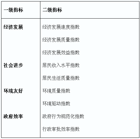 2015百强县发布 2015百强县的完整排行榜