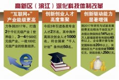 高新区（滨江）全面深化科技体制改革