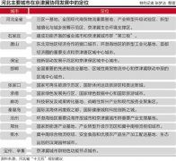 河北十三五规划建议出炉：11地级市定位首次公布